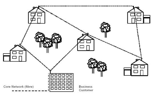 Mesh Radio Architecture